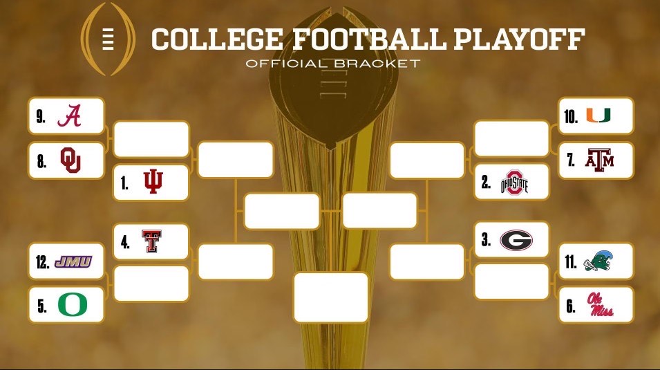 Image taken from the NCAA Page